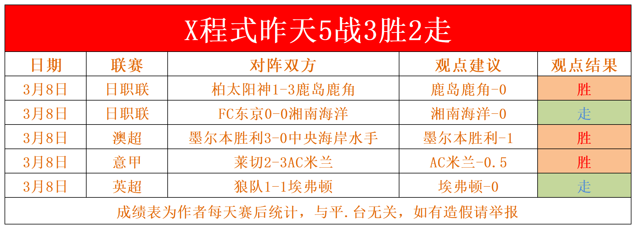 包含实力悬殊对决展现竞技精神，追求胜利的词条
