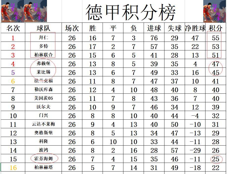 关于柏林联合客场失利，积分榜位置下滑的信息