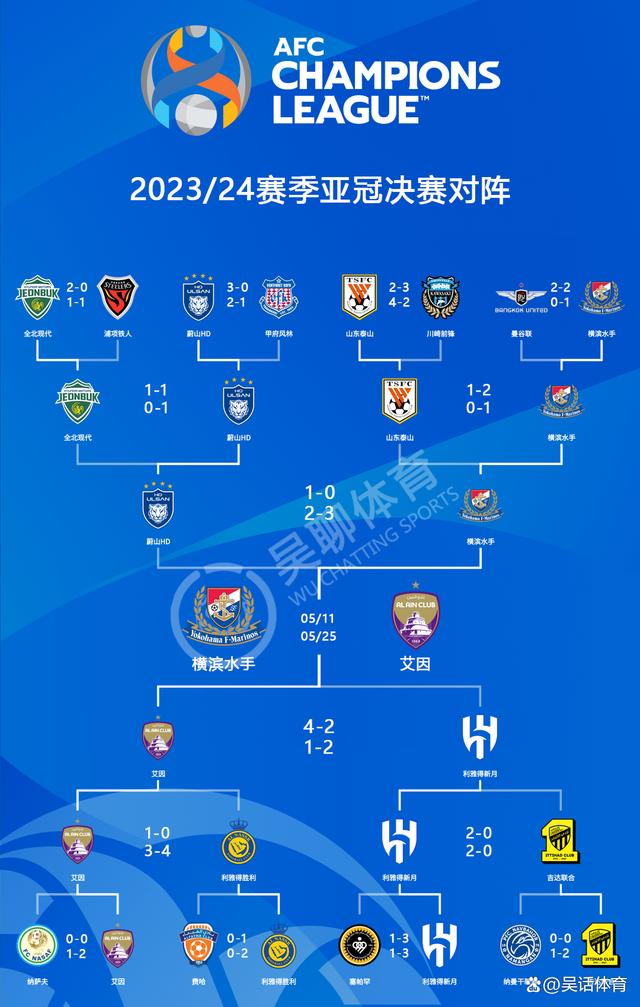 开云体育平台APP-独家：马德里竞技世俱杯首战阵容预测的简单介绍