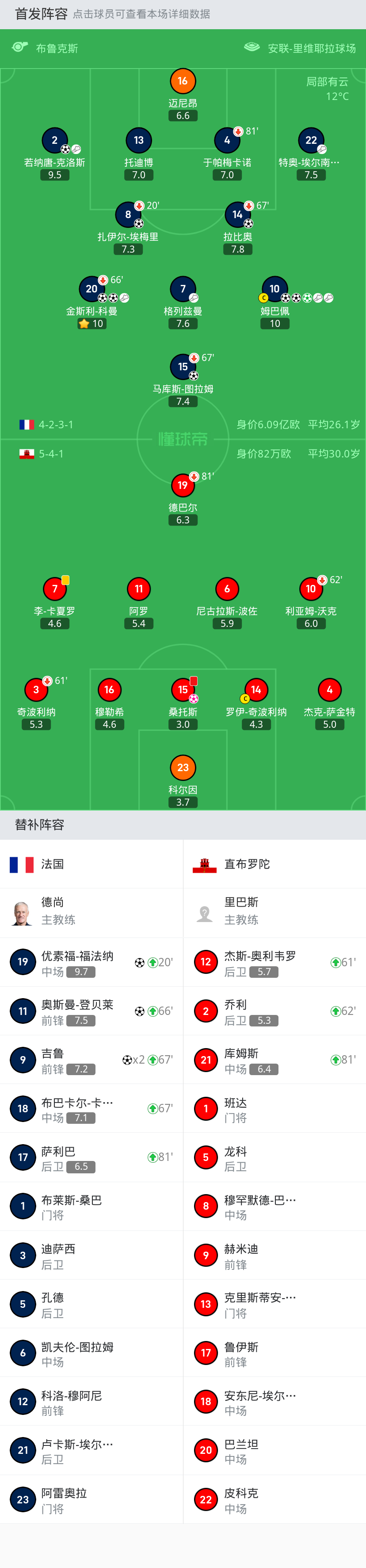 瑞典对直布罗陀，逼近欧洲杯阶段的简单介绍
