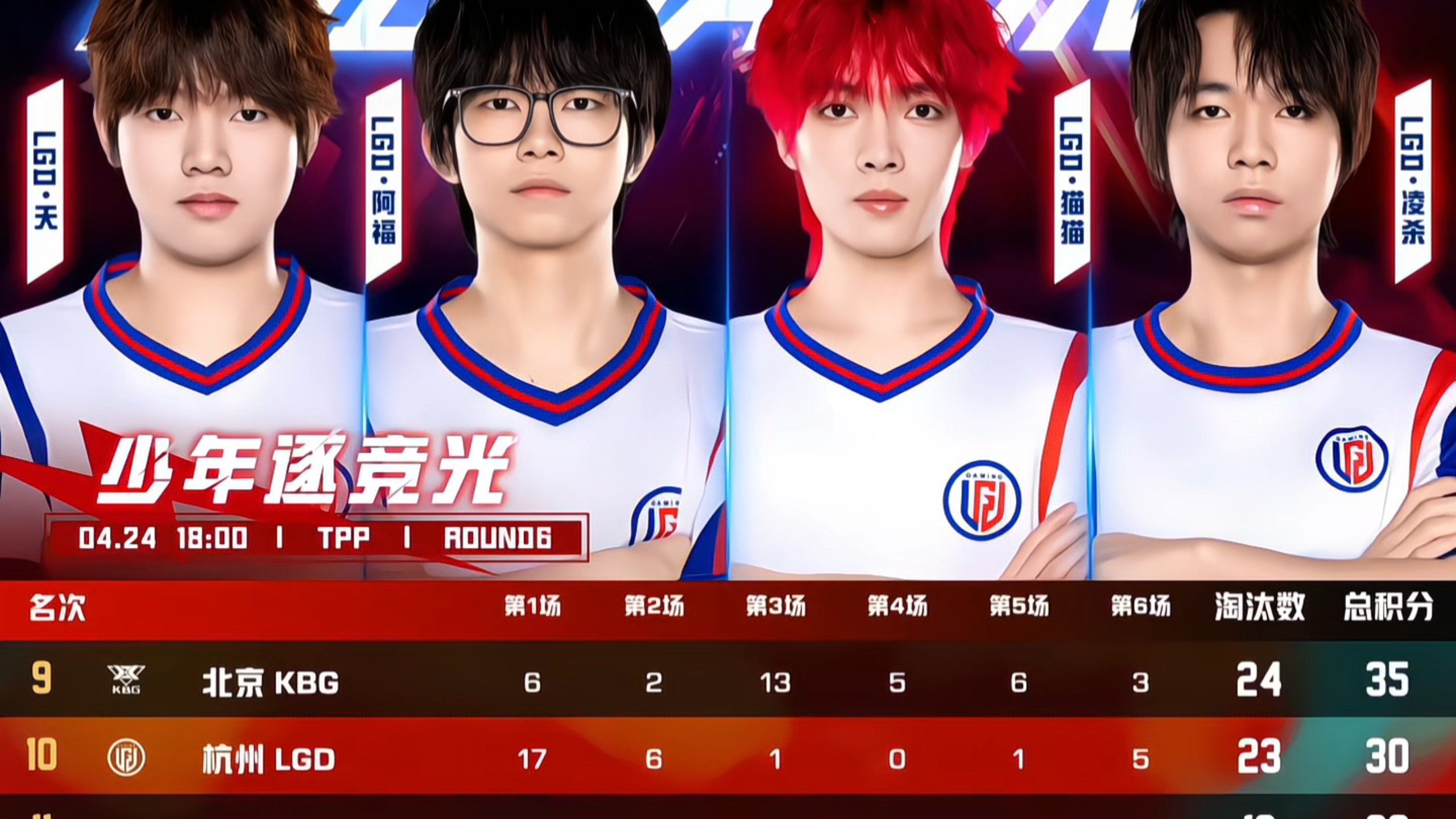 LGD翻盘G2，Scout成为全场焦点淘汰赛3:1（东京）