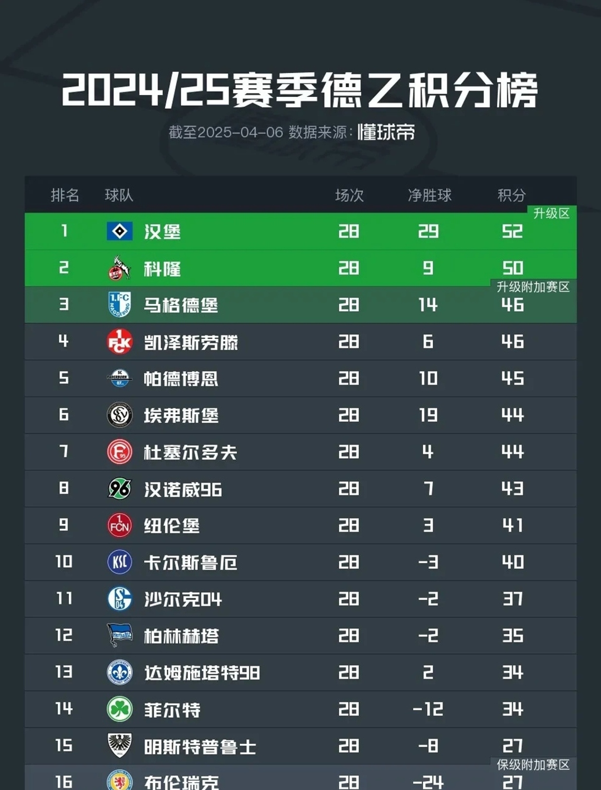 开云体育中国-汉堡球队未能避免降级，保级任务艰巨